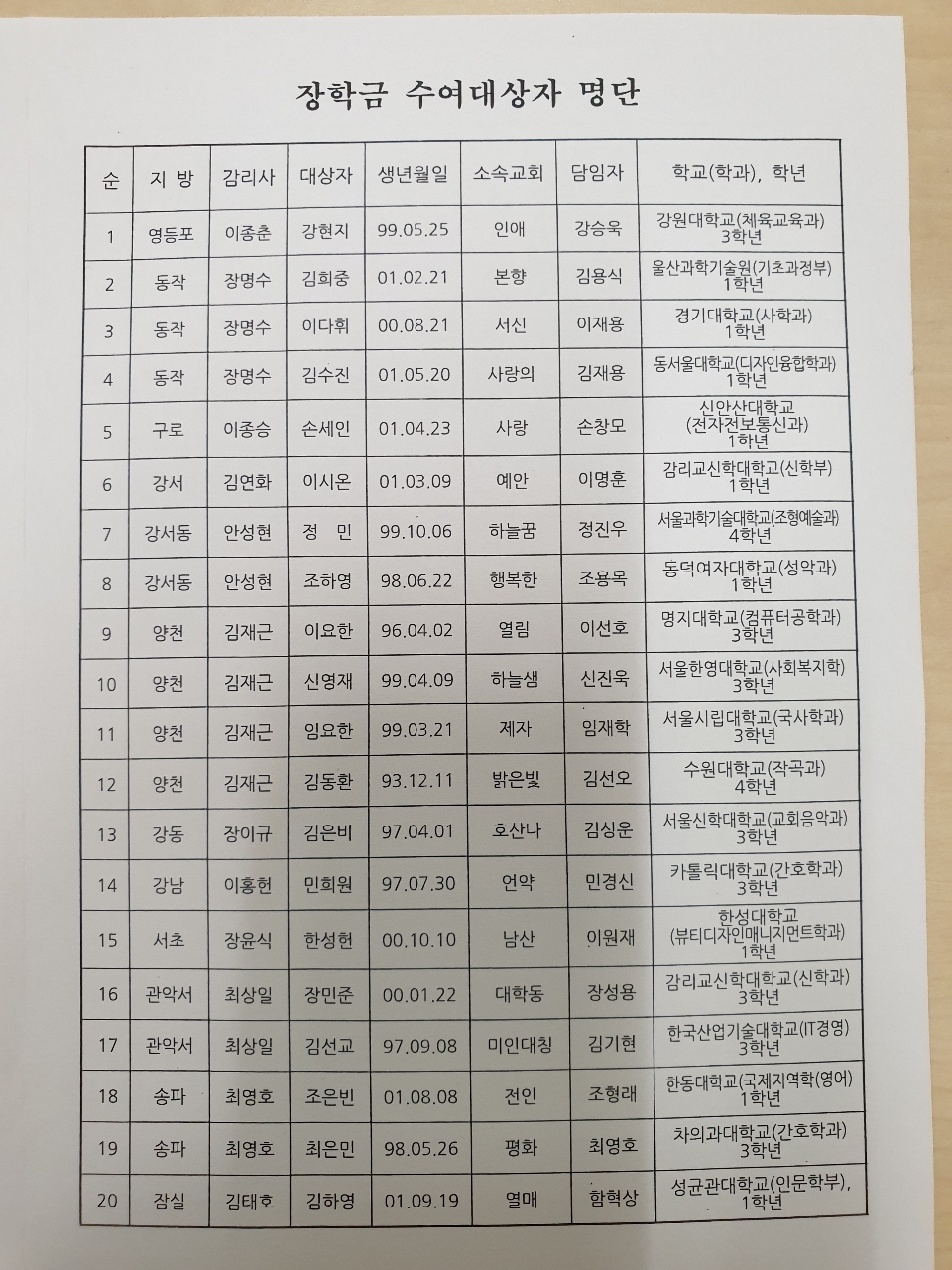 장학금 수여 대상자 명단