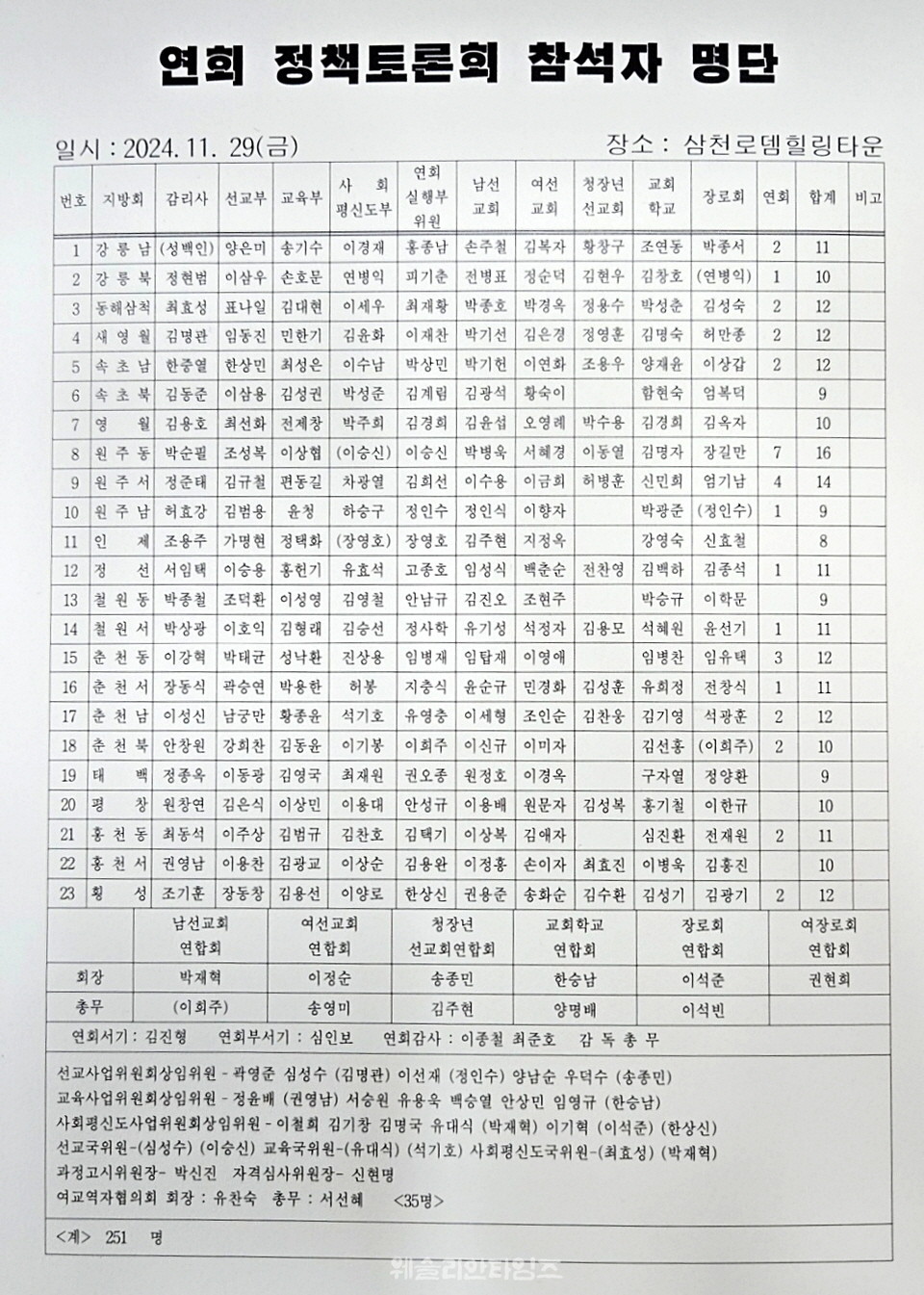 ▲동부연회, 정책 토론회-삼천 로뎀힐링타운 챀석자 명단