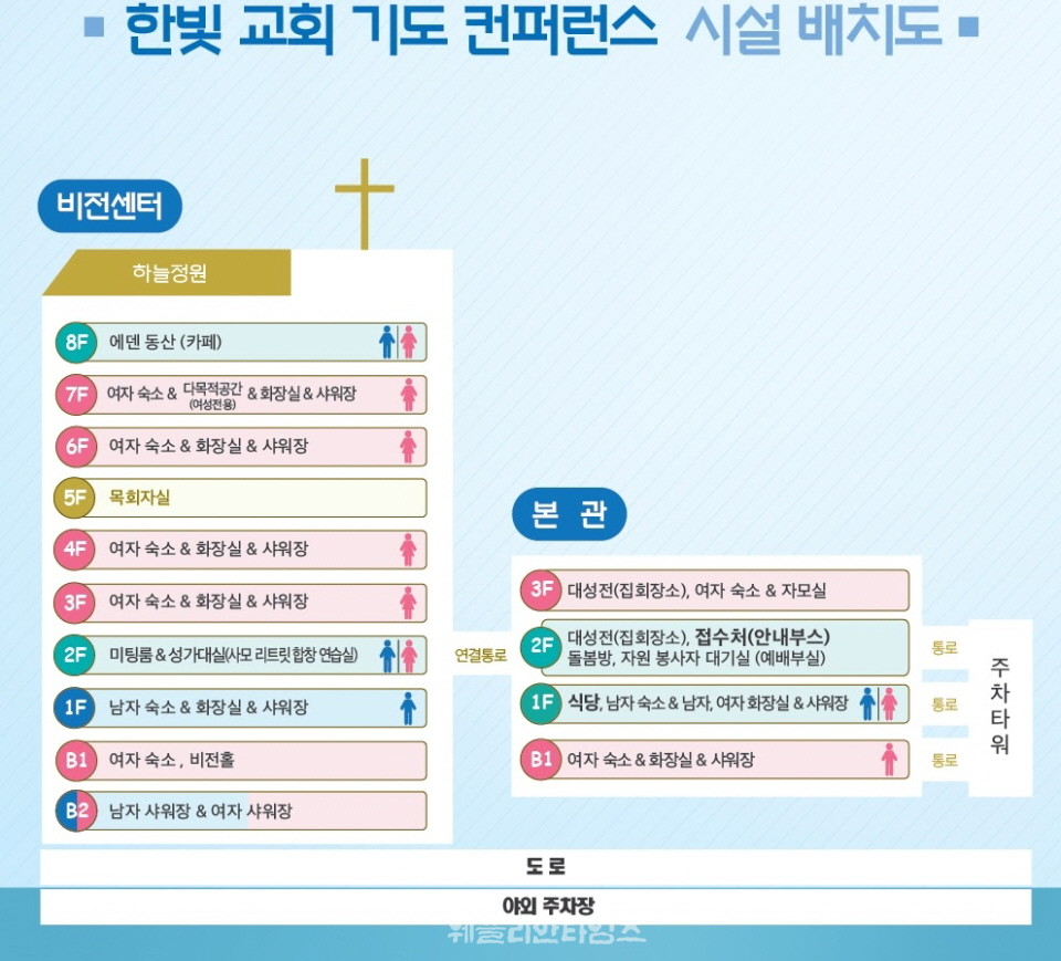 ▲2025 기도컨퍼런스가 열린 대전 한빛교회  세째날 8월 6일(수) 모습